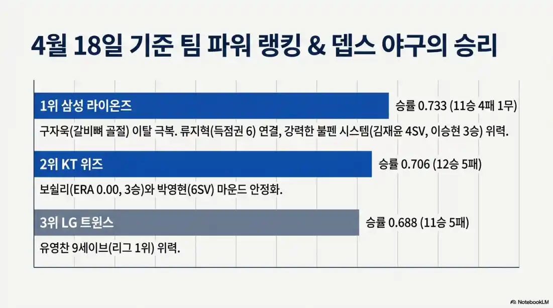 4월 KBO 홈런 타율 분석07