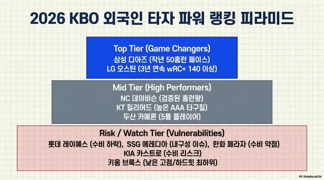 4월 KBO 홈런 타율 분석10