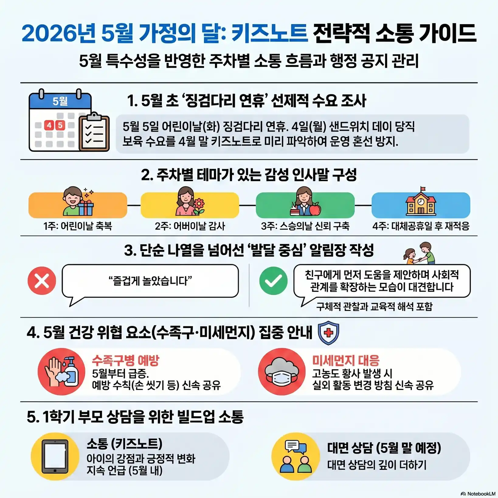 5월 키즈노트 인사말 01