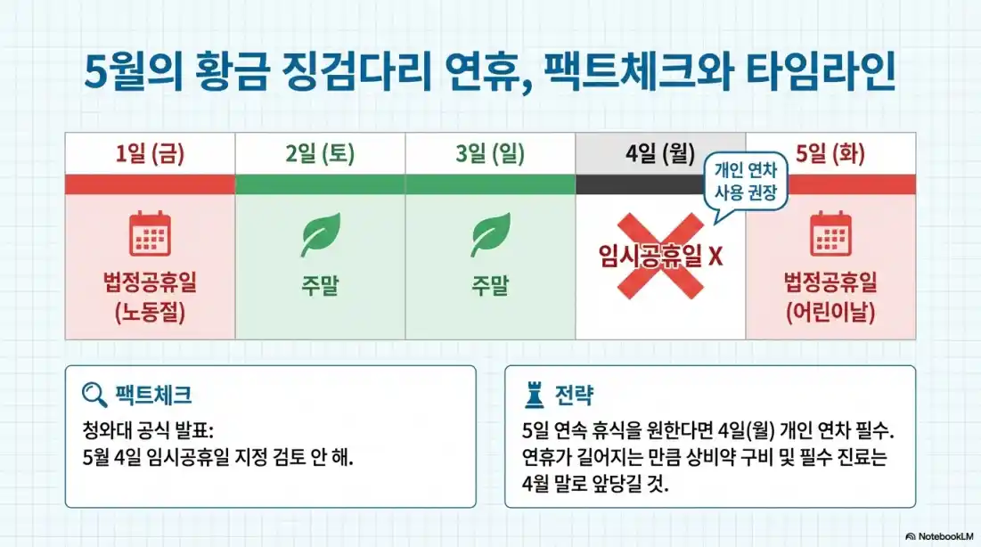 5월1일 노동절 병원 약국13
