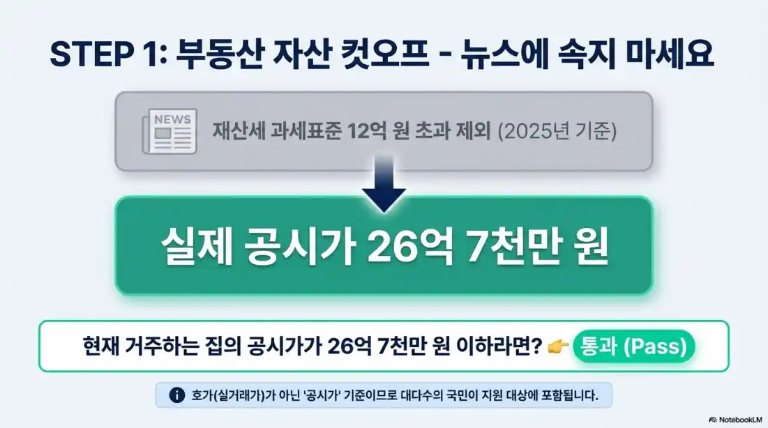 고액 자산가 제외기준13