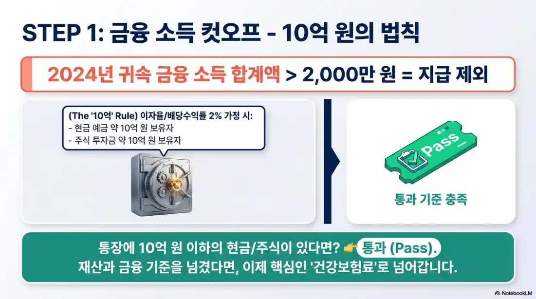 고액 자산가 제외기준14