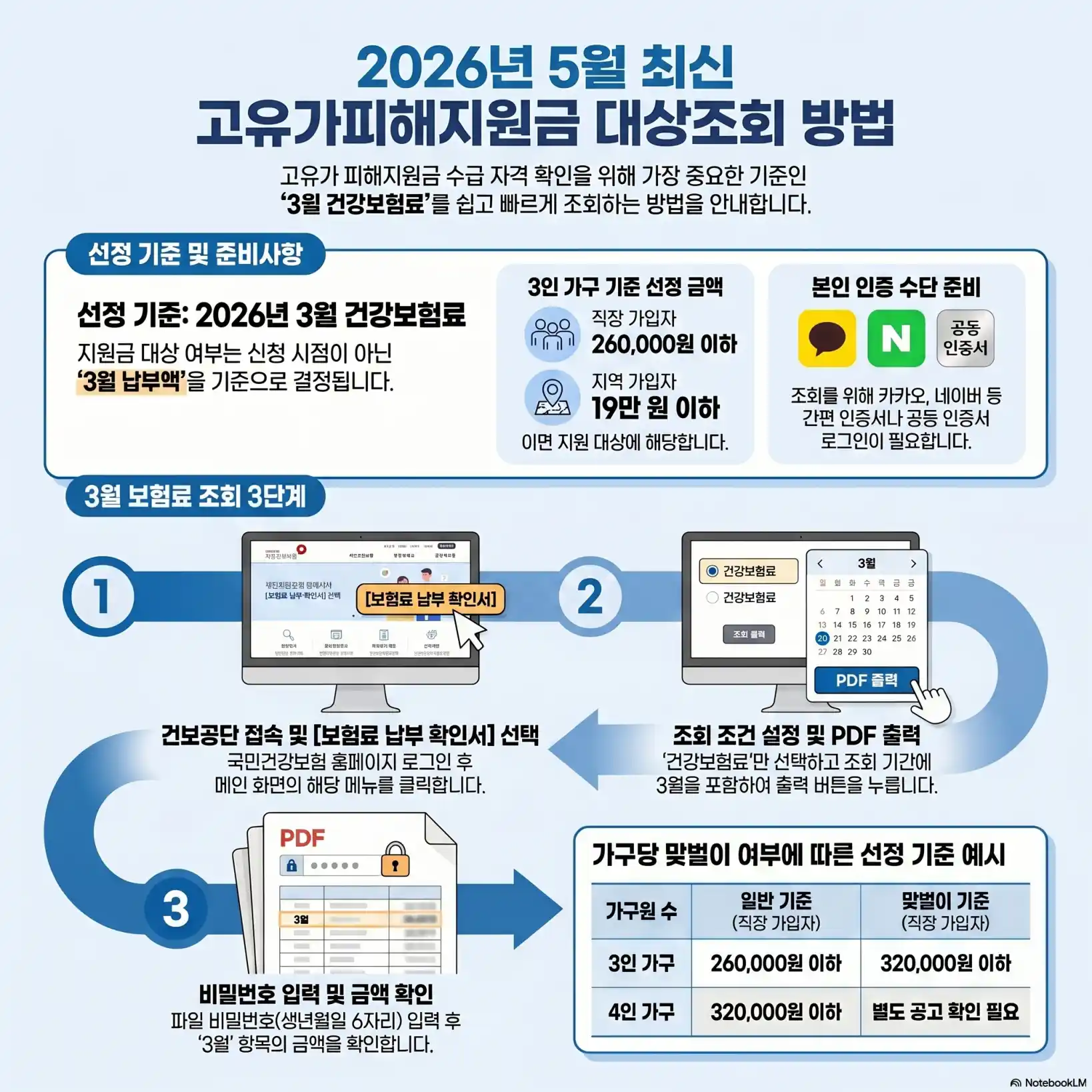 고유가피해지원금 대상조회10