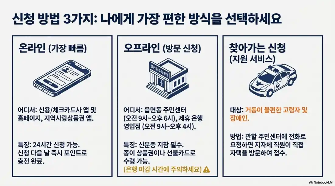 고유가피해지원금 신청방법 01