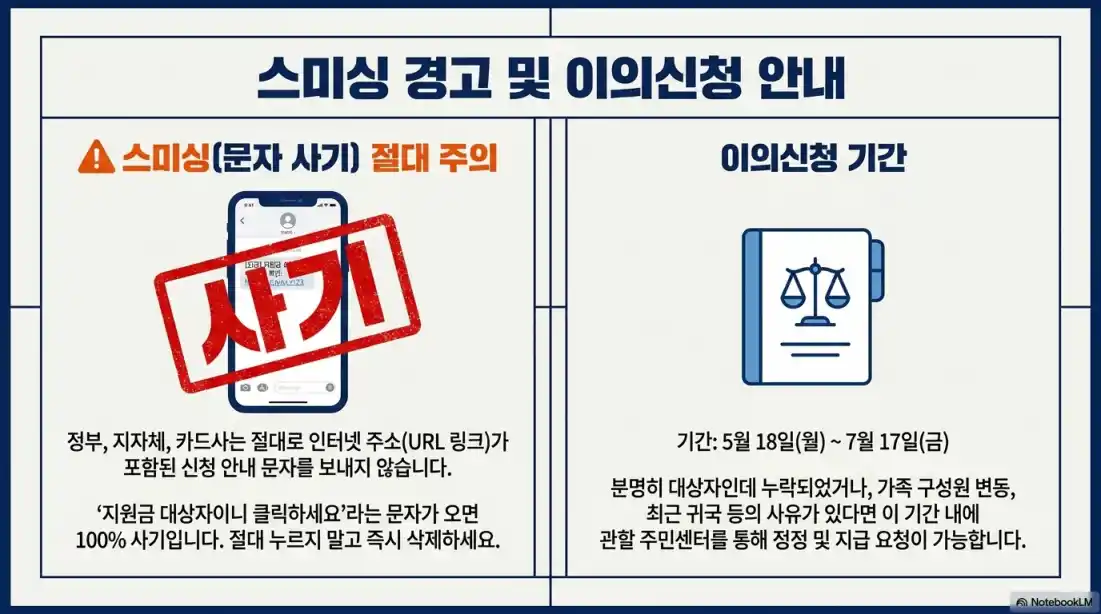 고유가피해지원금 신청방법 04