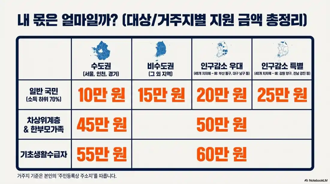 고유가피해지원금 신청방법 14