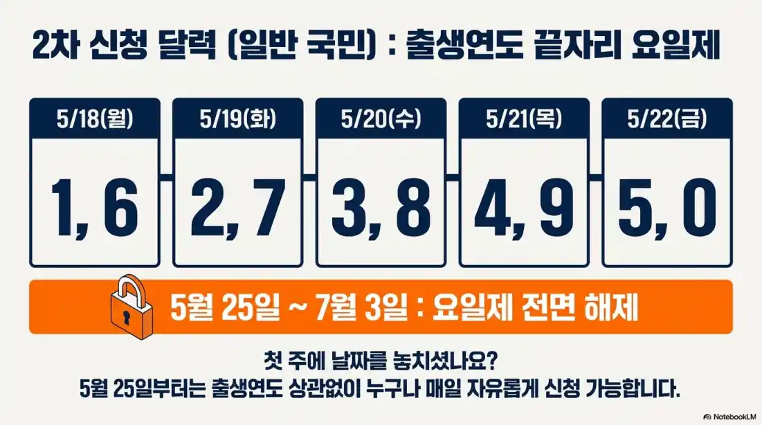 고유가피해지원금 신청방법 15