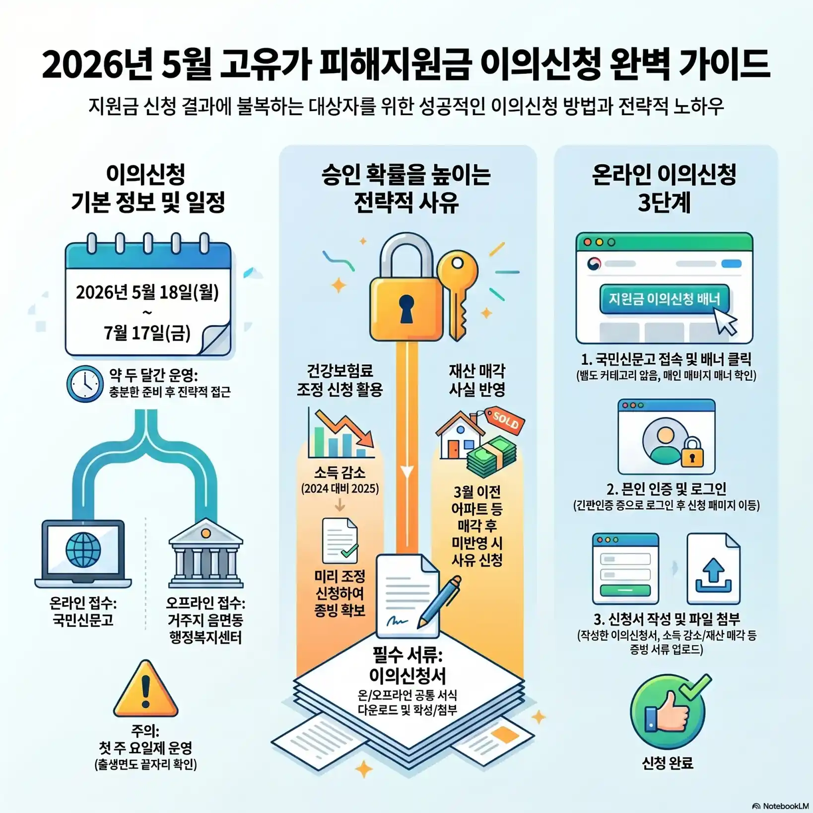 고유가피해지원금 이의신청 하는 방법09