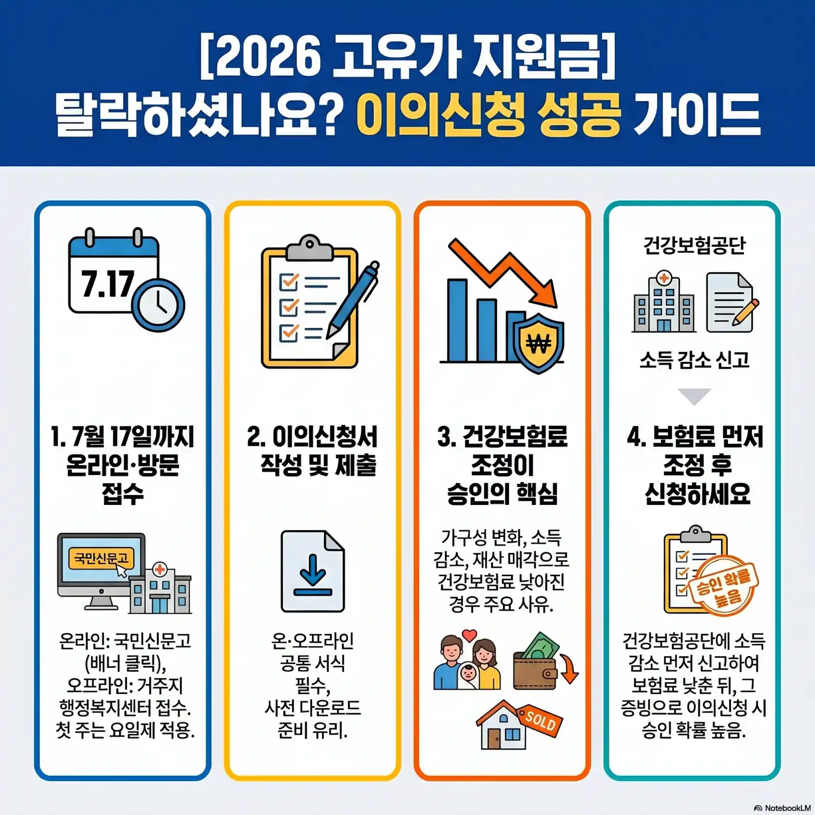 고유가피해지원금 이의신청 하는 방법10