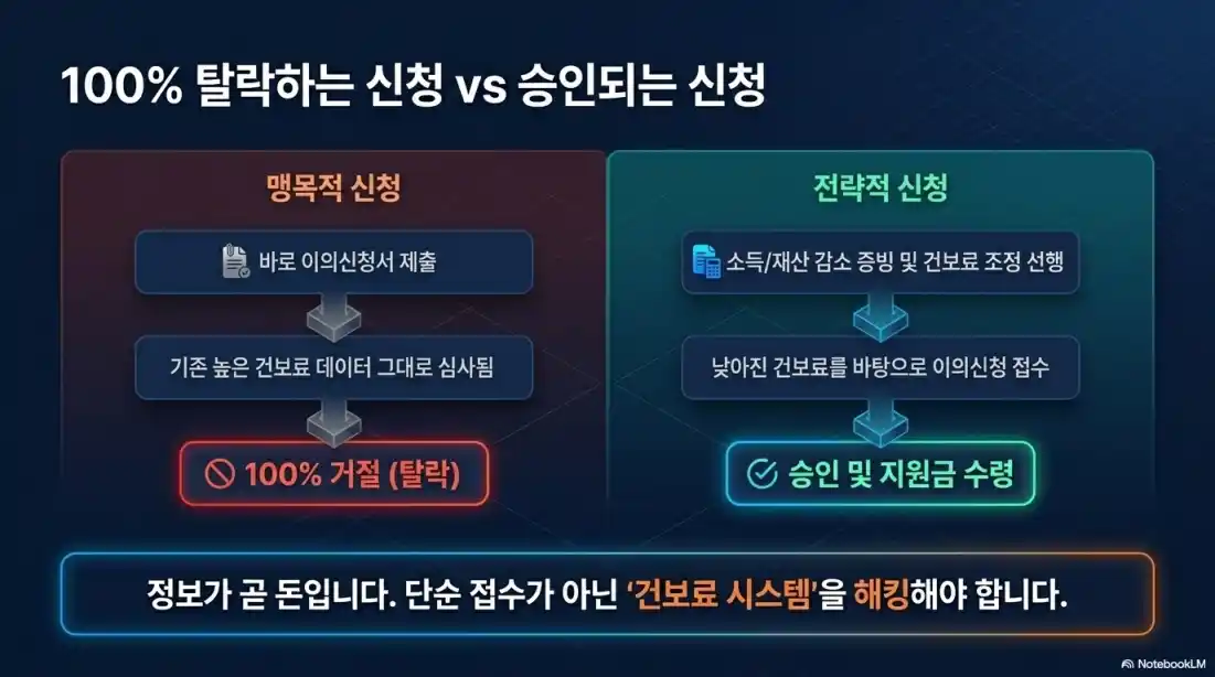 고유가피해지원금 이의신청 하는 방법12