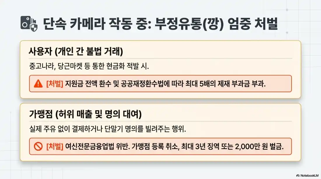 고유가피해지원금 주유소 가능02