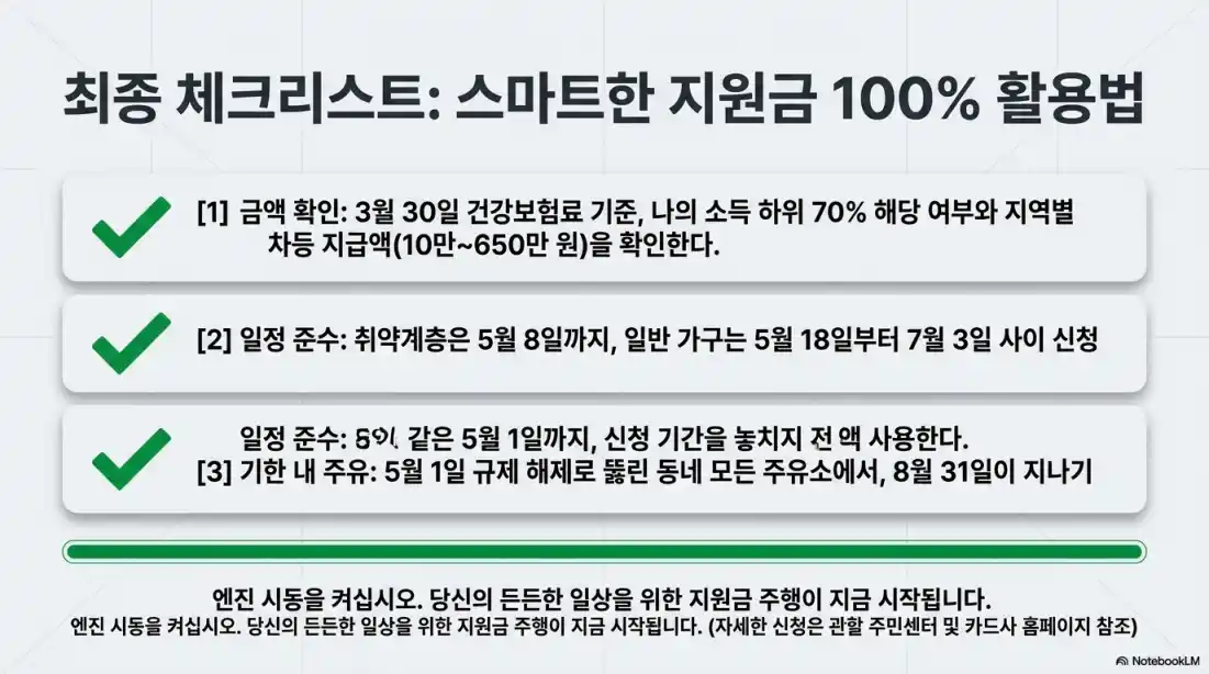 고유가피해지원금 주유소 가능04