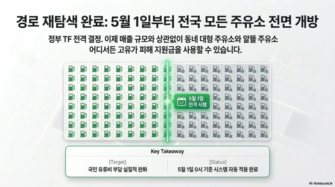 고유가피해지원금 주유소 가능12