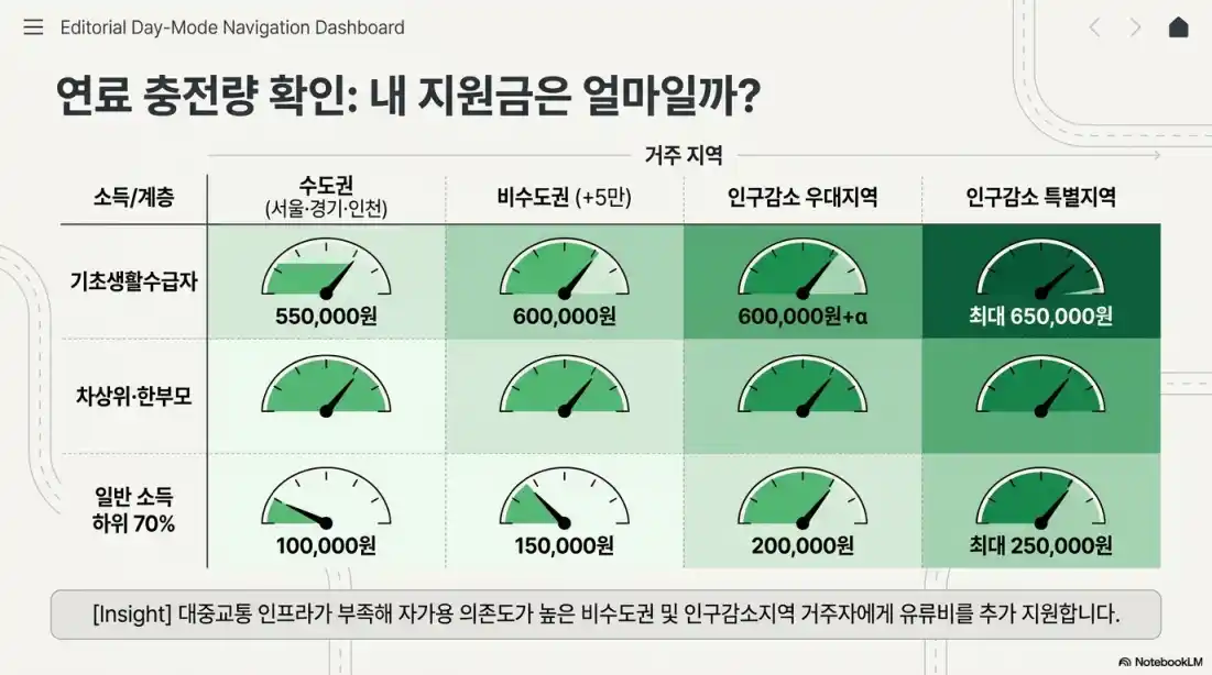 고유가피해지원금 주유소 가능14