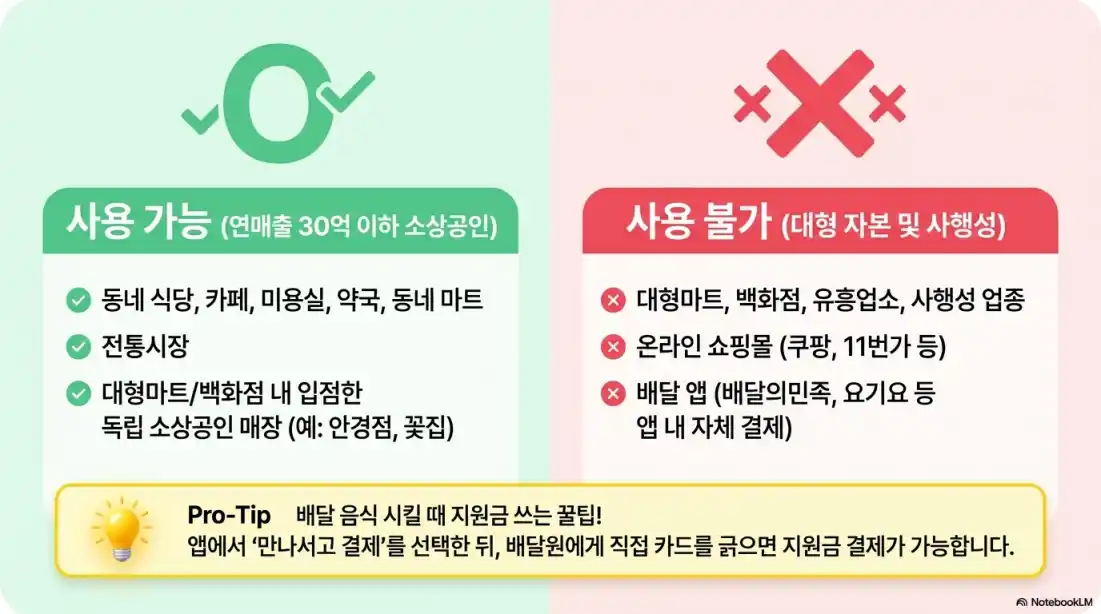고유가피해지원금 2차 신청01
