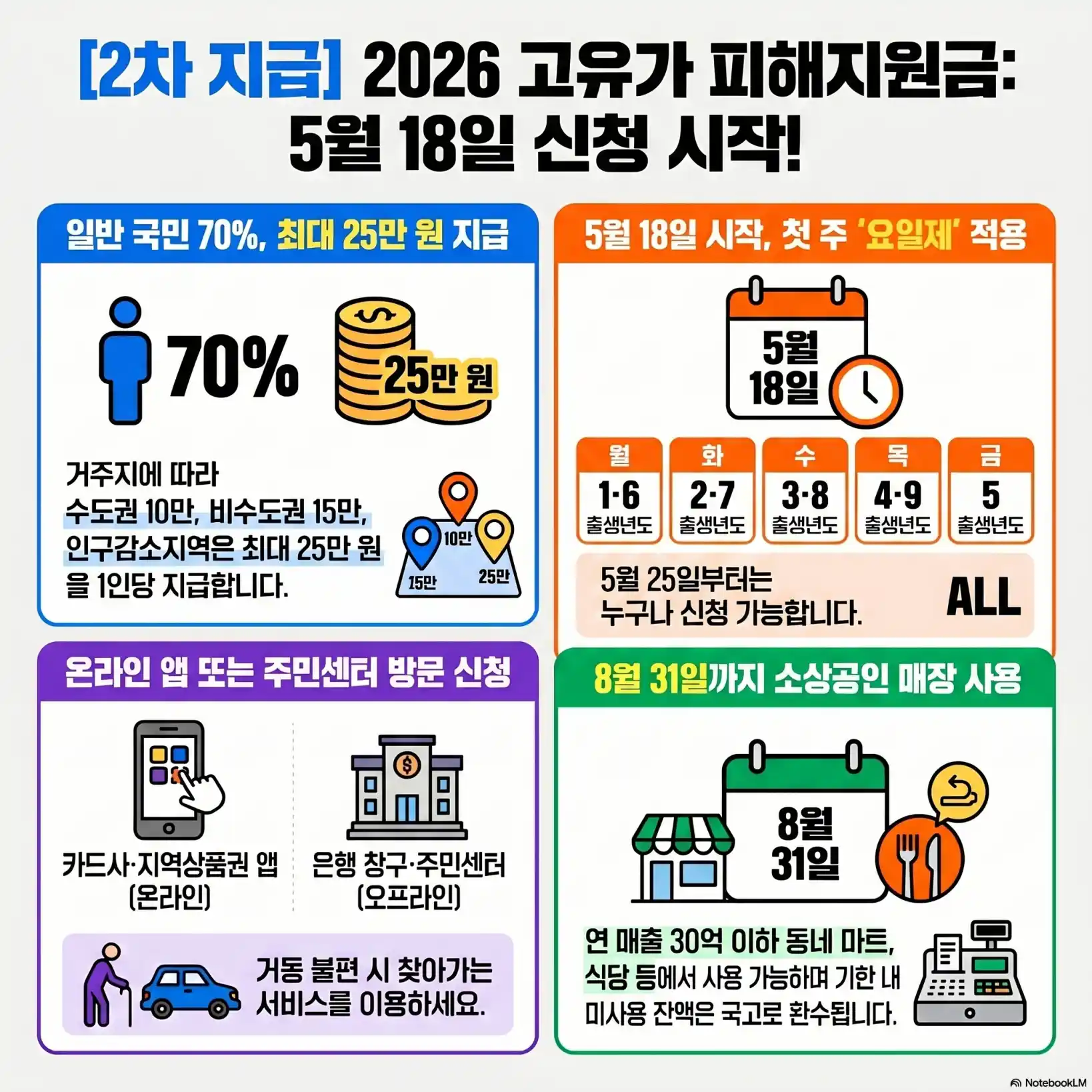 고유가피해지원금 2차 신청04