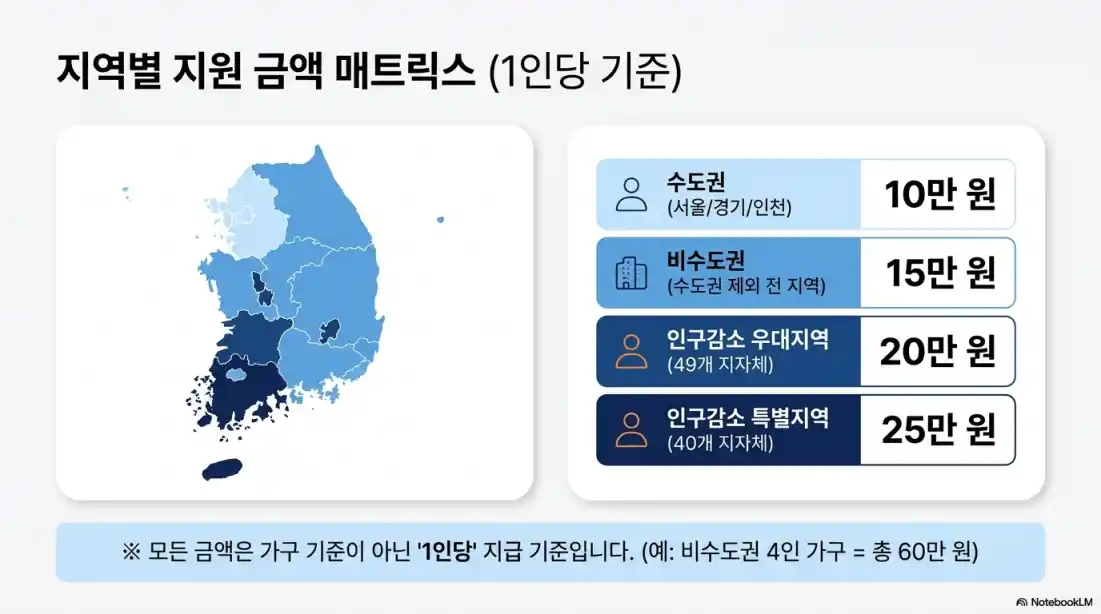 고유가피해지원금 2차 신청06