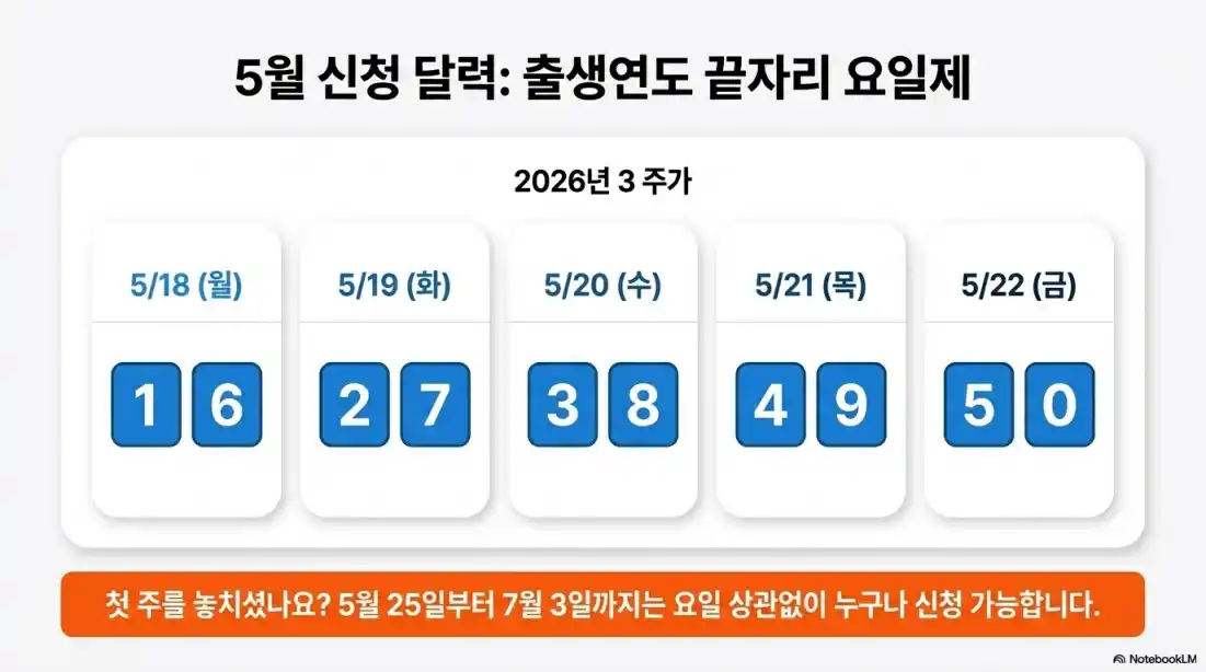고유가피해지원금 2차 신청07