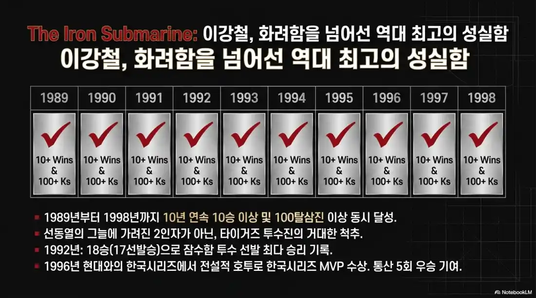 기아 타이거즈 역대 우승 기록01