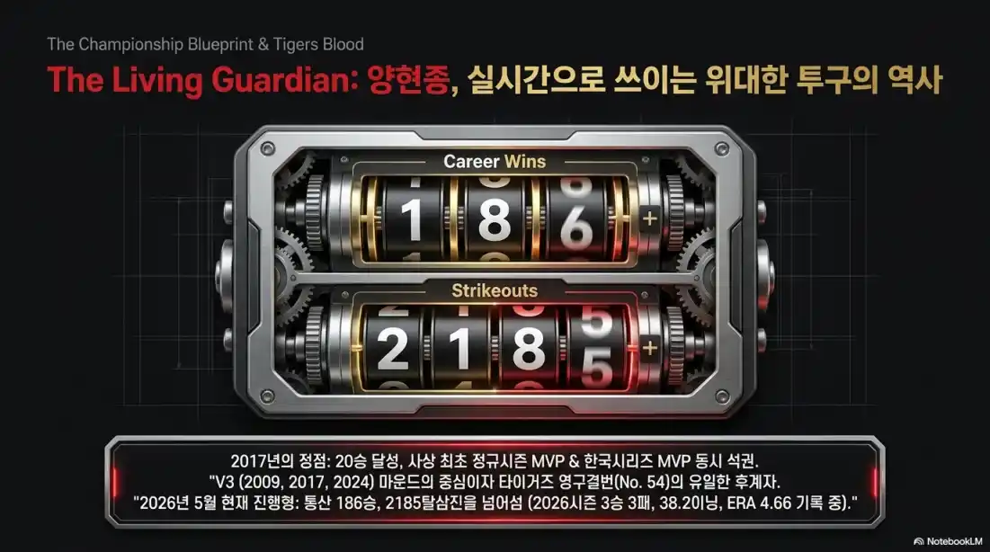 기아 타이거즈 역대 우승 기록02