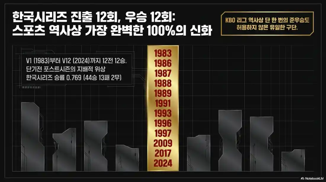 기아 타이거즈 역대 우승 기록07
