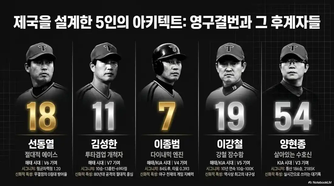 기아 타이거즈 역대 우승 기록08
