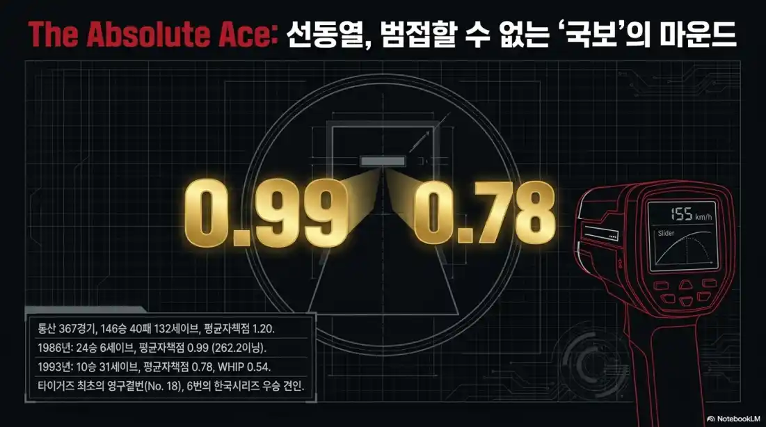 기아 타이거즈 역대 우승 기록09
