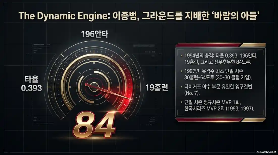 기아 타이거즈 역대 우승 기록10