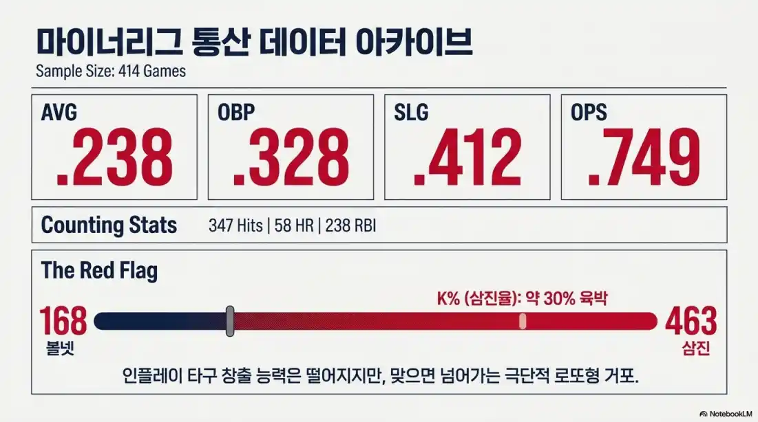 두산베어스 아시아쿼터 교체설01