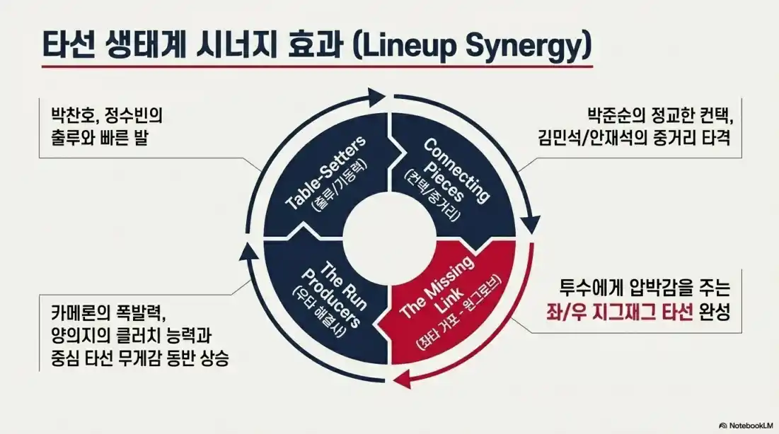 두산베어스 아시아쿼터 교체설03