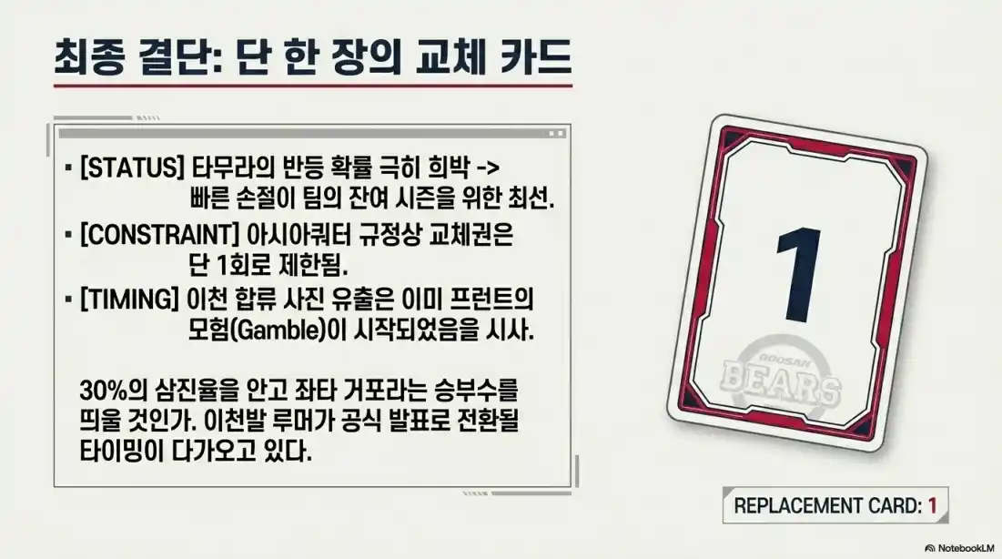 두산베어스 아시아쿼터 교체설04
