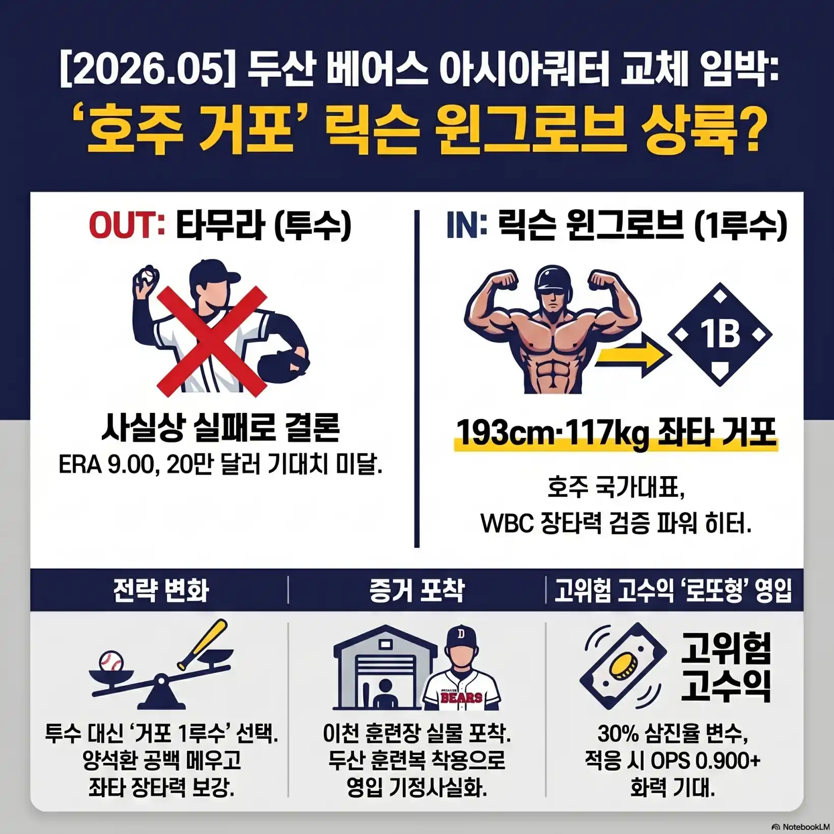 두산베어스 아시아쿼터 교체설06