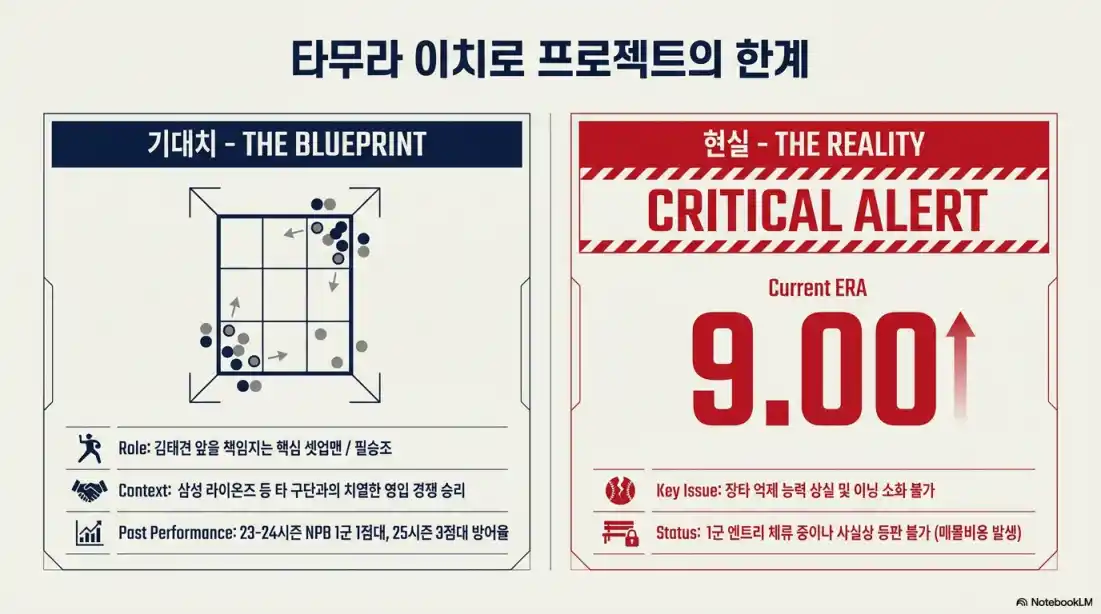 두산베어스 아시아쿼터 교체설08