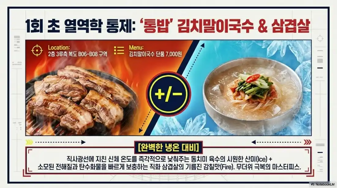 두산 베어스 먹거리 추천 BEST501