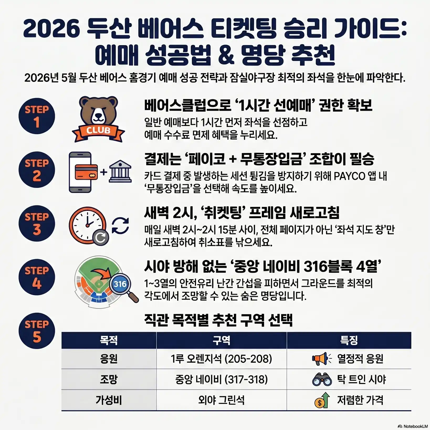 두산 베어스 티켓 예매 성공법04