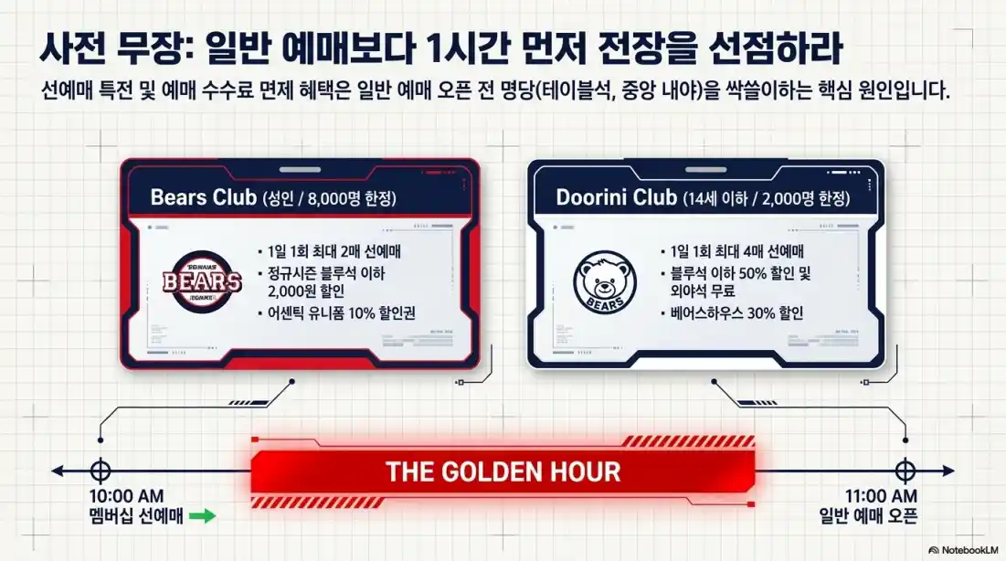 두산 베어스 티켓 예매 성공법06