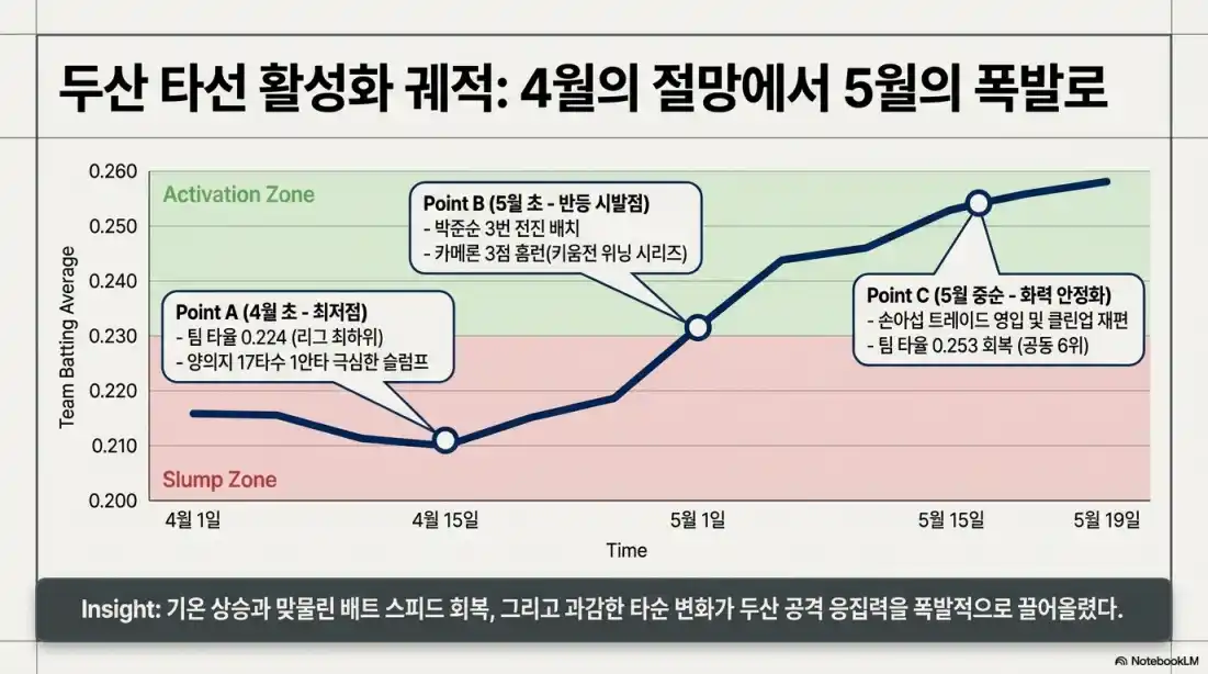 두산 베어스 핵심 타자08