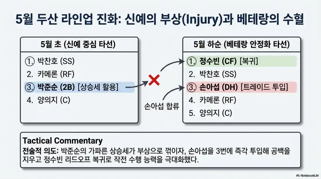 두산 베어스 핵심 타자09
