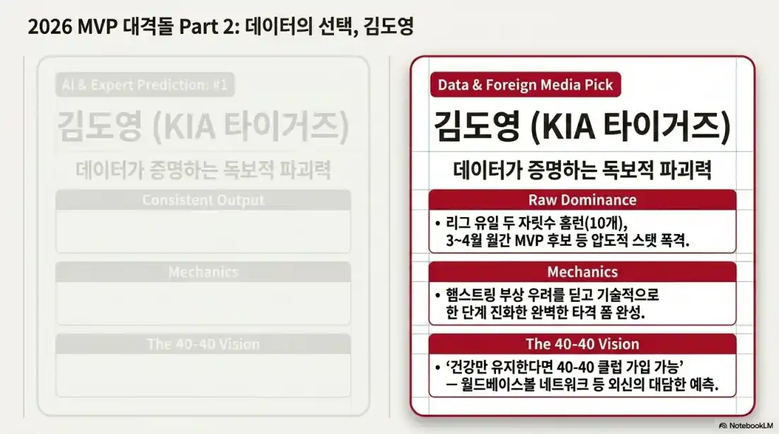 두산 베어스 핵심 타자10