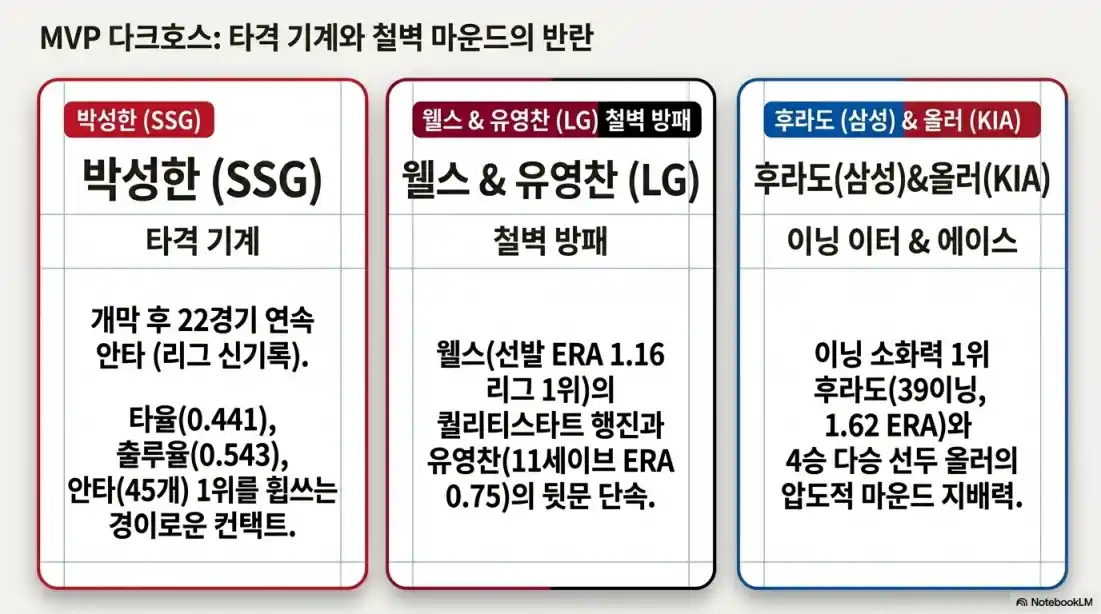 두산 베어스 핵심 타자11