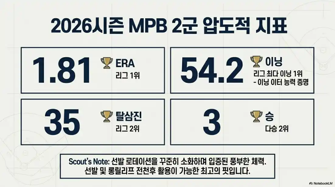 두산 아시아쿼터 투수교체01