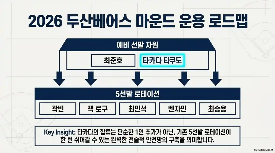 두산 아시아쿼터 투수교체03