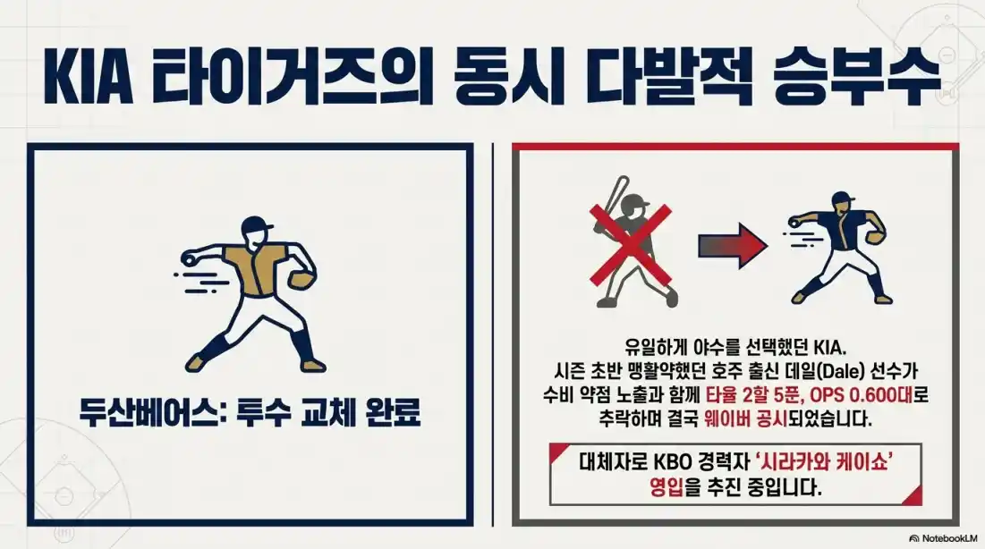 두산 아시아쿼터 투수교체04