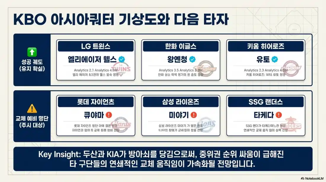 두산 아시아쿼터 투수교체06