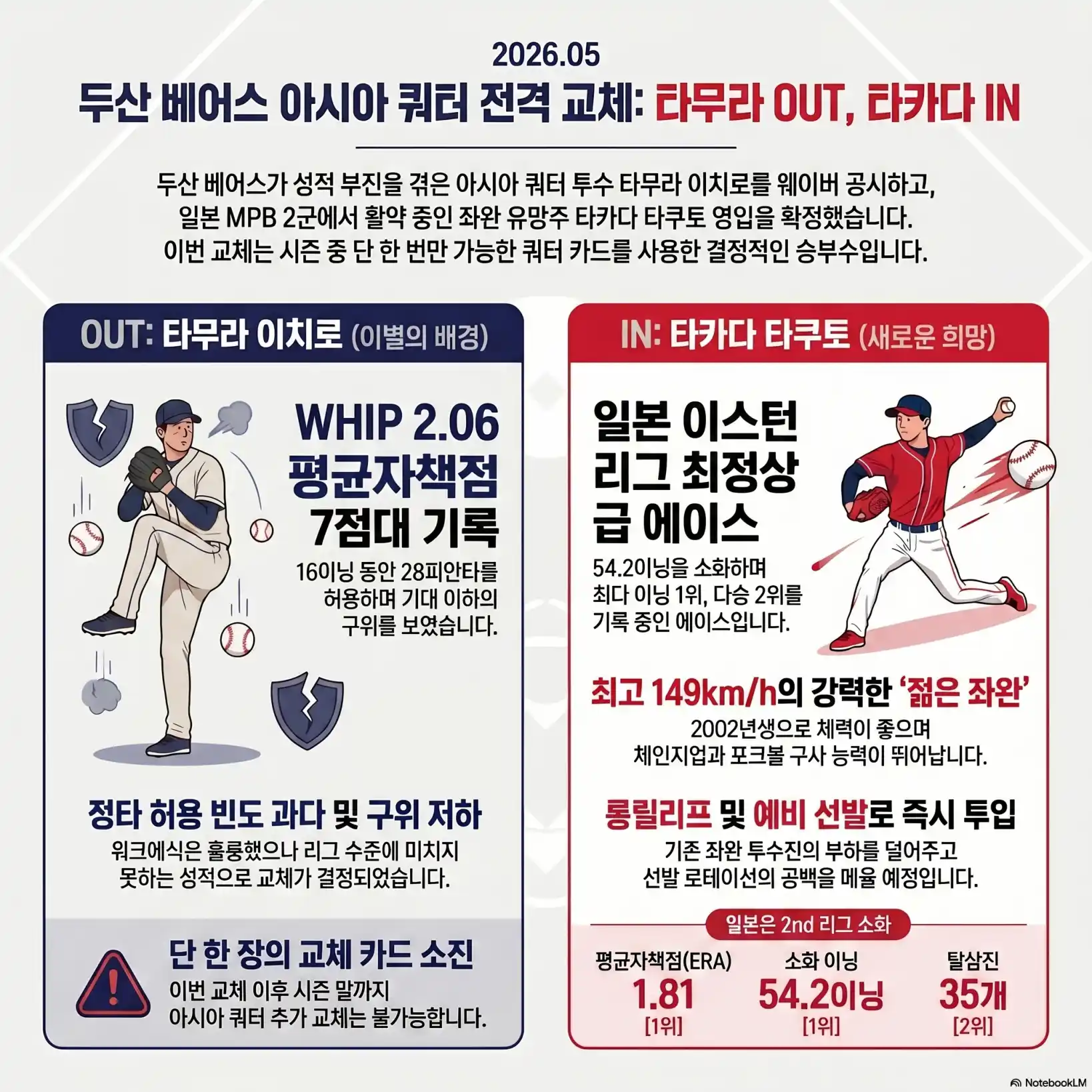 두산 아시아쿼터 투수교체09