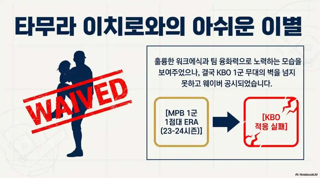 두산 아시아쿼터 투수교체11