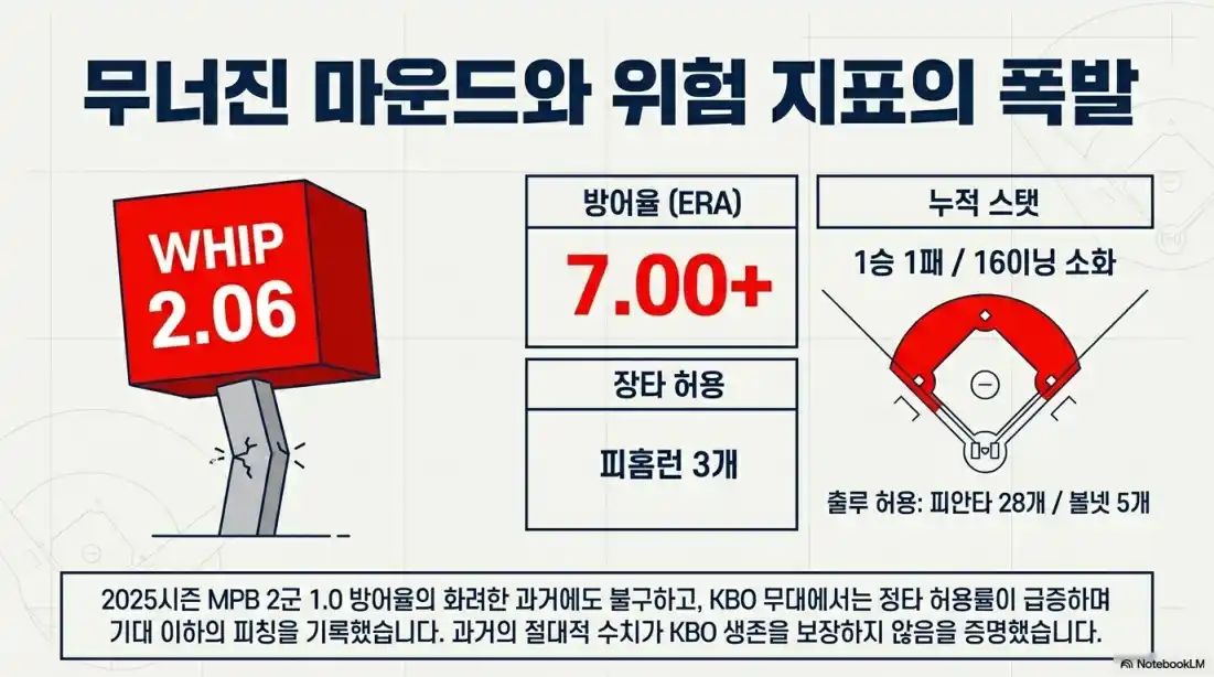 두산 아시아쿼터 투수교체12