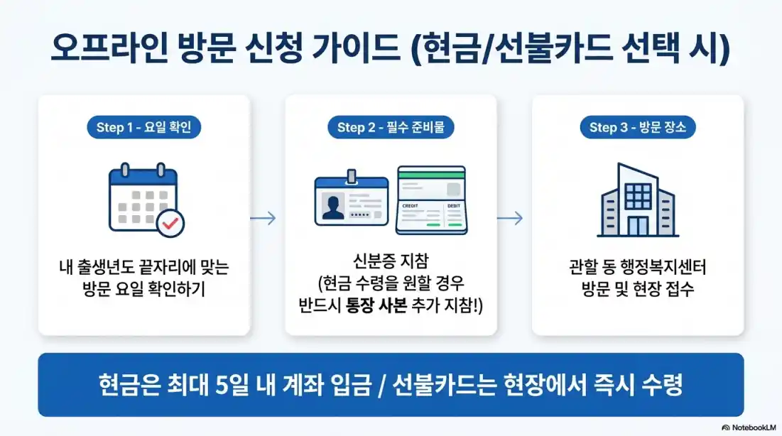 성남시 에너지 안심지원금01