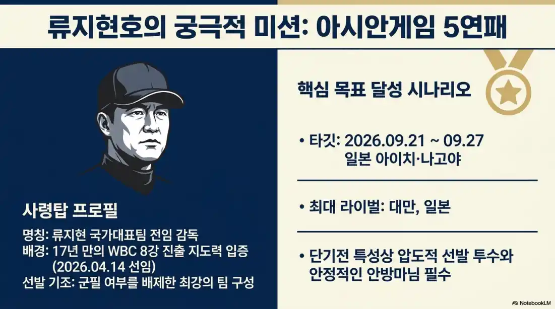 아시아게임 야구 대표팀 명단09