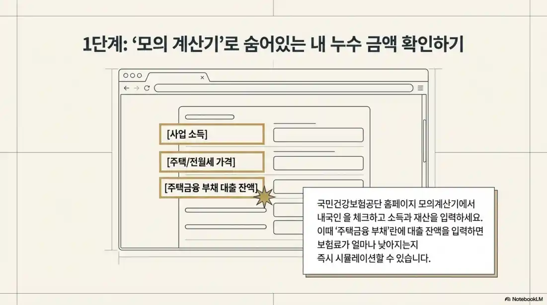 지역가입자 건보료 줄이는법09